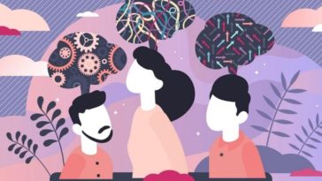 The 3 Types of Minds - Which Is Yours?
