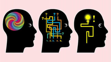 What Kind of Learner Are You