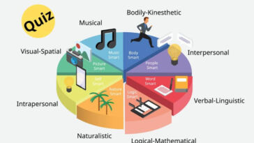 What's Your Dominant Intelligence (1)